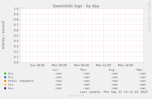 SeezisKids logs