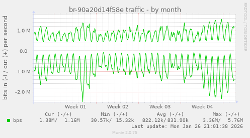 br-90a20d14f58e traffic