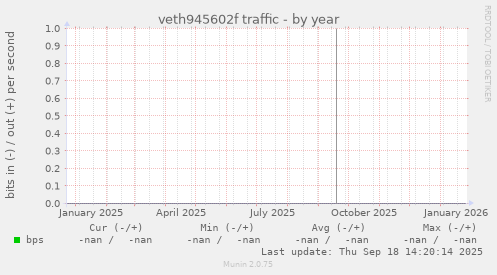 veth945602f traffic