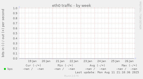 eth0 traffic