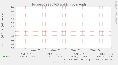 br-ae8e58291765 traffic