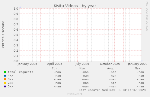 Kivitu Videos