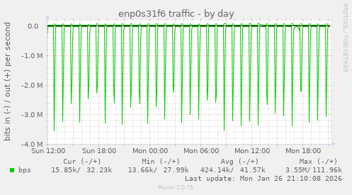 enp0s31f6 traffic