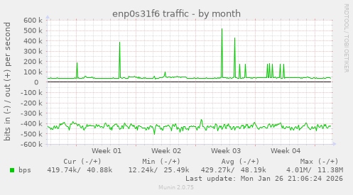 enp0s31f6 traffic