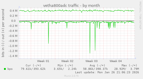 vetha800adc traffic