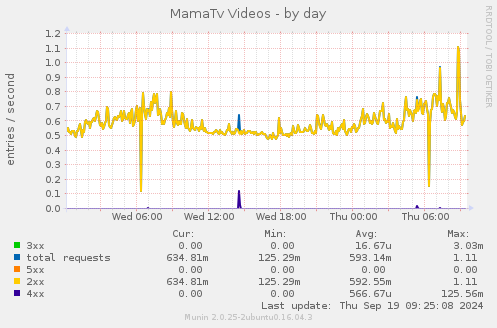 MamaTv Videos