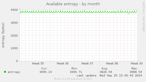 Available entropy