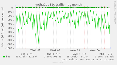 vetha2de11c traffic