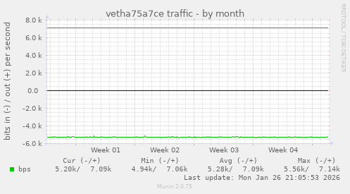 vetha75a7ce traffic