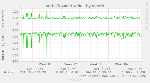 vetha7c44df traffic