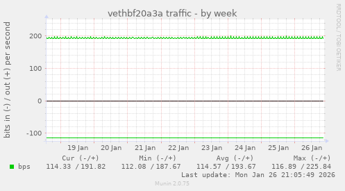 vethbf20a3a traffic