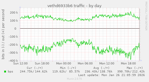 vethd6933b6 traffic