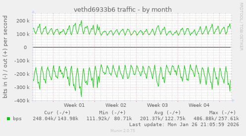 vethd6933b6 traffic