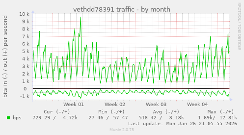vethdd78391 traffic