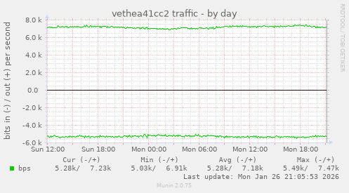 vethea41cc2 traffic