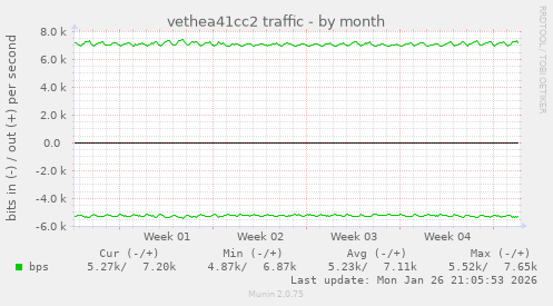vethea41cc2 traffic