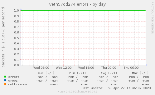 veth57dd274 errors