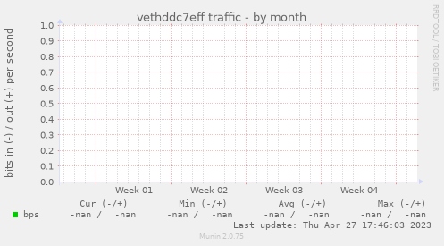 vethddc7eff traffic