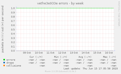 vethe3e933e errors