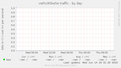 vethc85be5e traffic