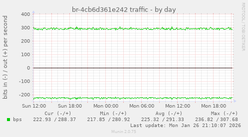 br-4cb6d361e242 traffic
