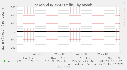br-4cb6d361e242 traffic