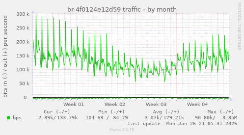 br-4f0124e12d59 traffic