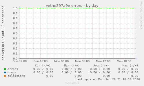 vethe397a9e errors