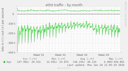 eth0 traffic