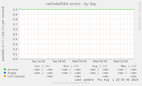 vethe8ef5b9 errors