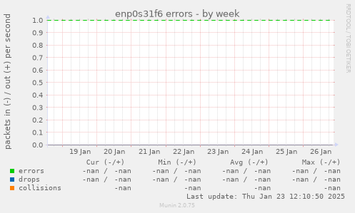 enp0s31f6 errors