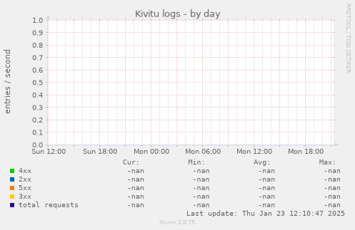 Kivitu logs
