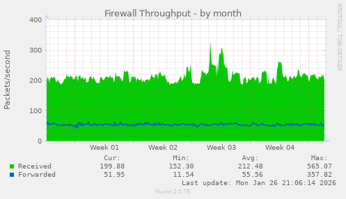 Firewall Throughput