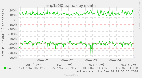enp1s0f0 traffic