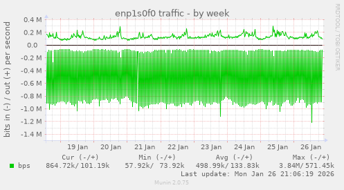 enp1s0f0 traffic