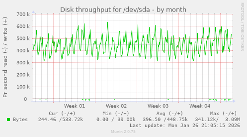 Disk throughput for /dev/sda
