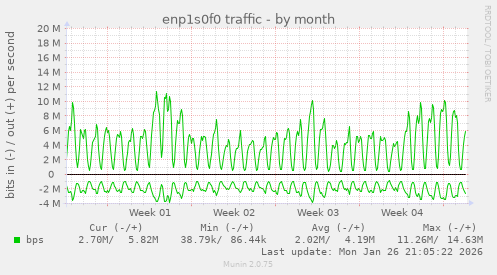 enp1s0f0 traffic