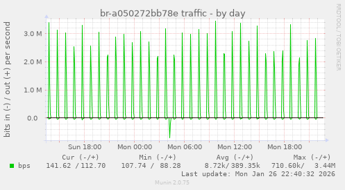 br-a050272bb78e traffic