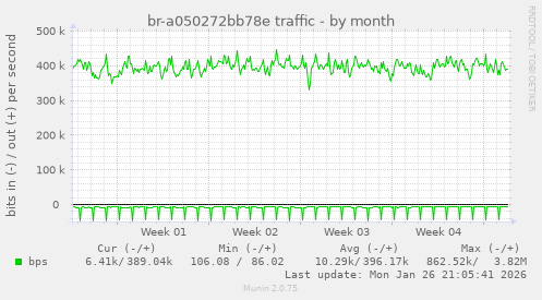 br-a050272bb78e traffic