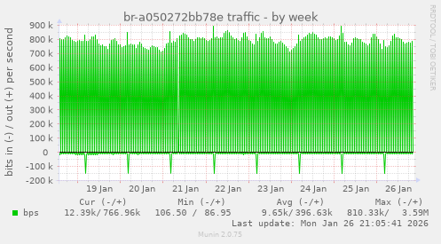 br-a050272bb78e traffic