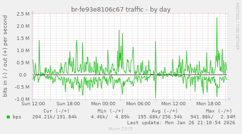 br-fe93e8106c67 traffic