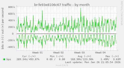 br-fe93e8106c67 traffic