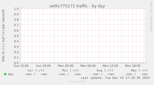 vethc775171 traffic