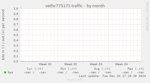 vethc775171 traffic