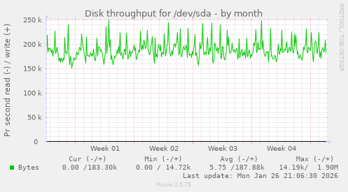 Disk throughput for /dev/sda