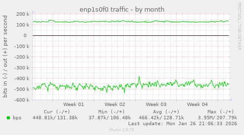 enp1s0f0 traffic