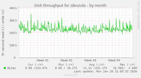 Disk throughput for /dev/sda