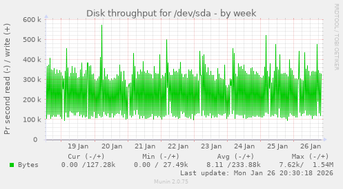 Disk throughput for /dev/sda