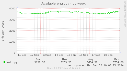 Available entropy