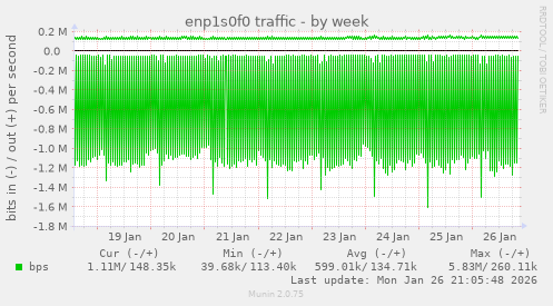 enp1s0f0 traffic